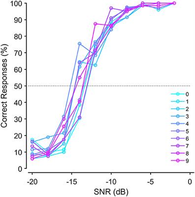 French Version of the Antiphasic Digits-in-Noise Test for Smartphone Hearing Screening